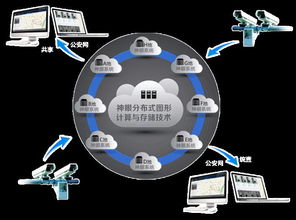 北京以薩數據簽約落戶青島光谷國際海洋信息港，推動大數據技術發展