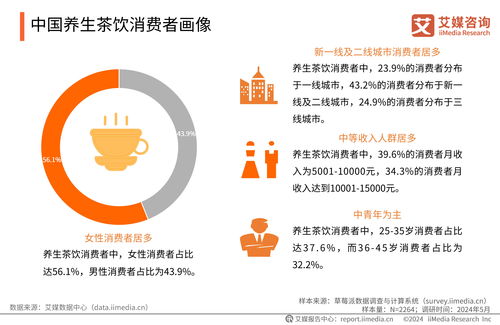 2024年中國養生茶飲行業現狀與消費者洞察 技術驅動下的研發與咨詢新趨勢